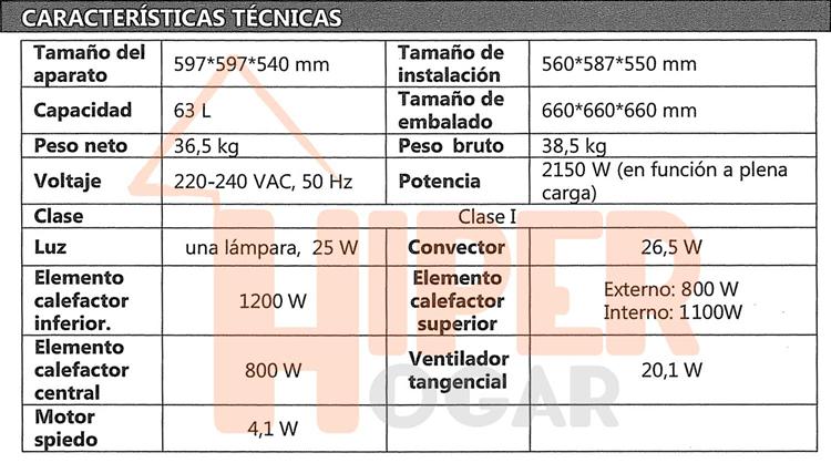 Cuál es el mejor horno microondas? Guía de compra 2022